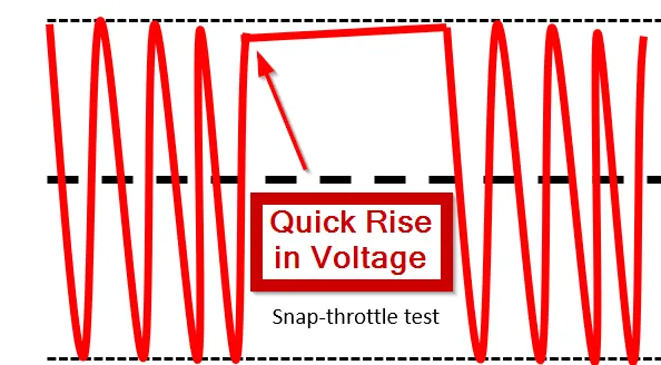 Rich spike after snap throttle
