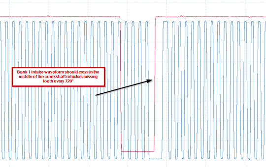 bank 1 intake waveform