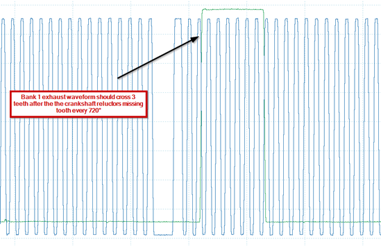 bank 1 exhaust waveform