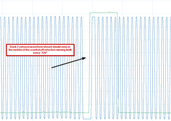 bank 2 exhaust waveform