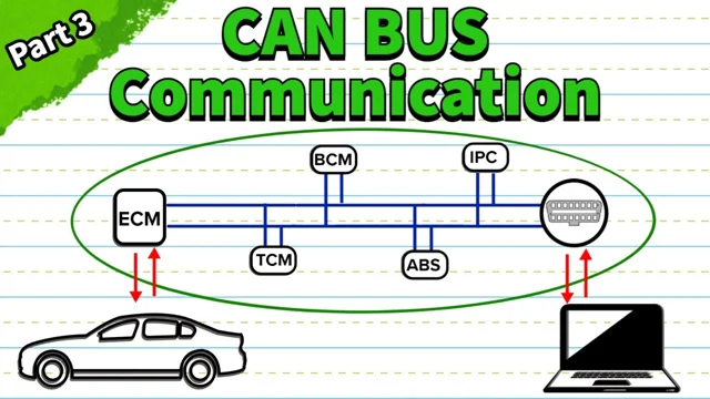 Original GoTech lesson thumbnail