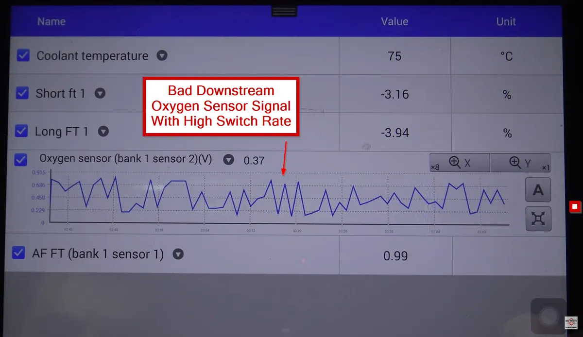 GoTech rear-O2 trace with substantial switching.